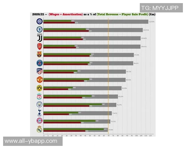 PIF基金锁定莱万吕迪格阿拉巴年薪目标2500万至3500万欧